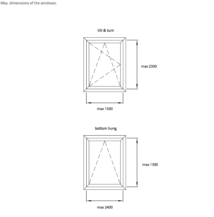Fire Rated Windows Layout